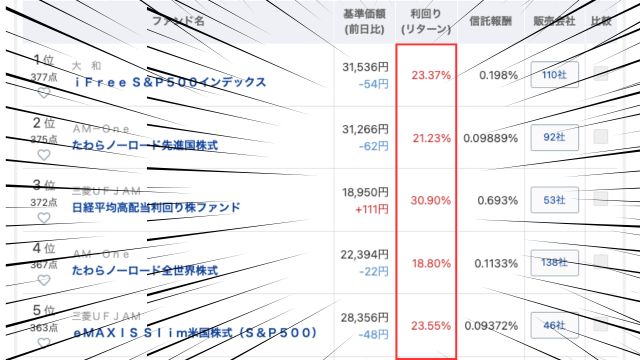 NISA利回り