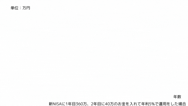 NISA運用シミュレーション
