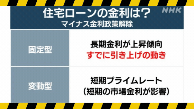 住宅ローン金利