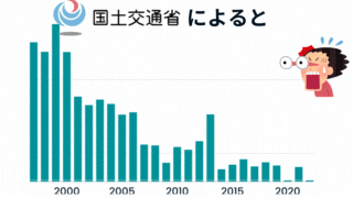 新築住宅着工件数